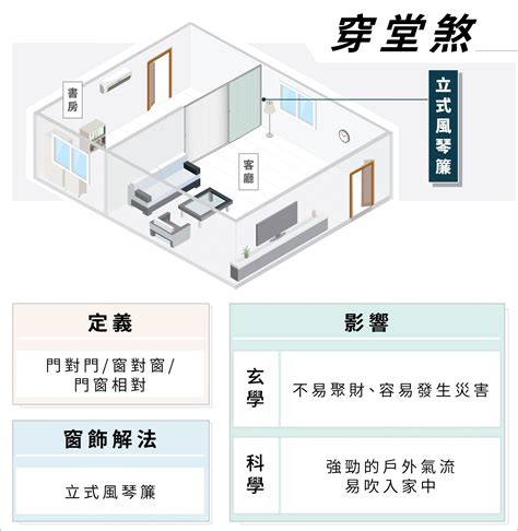 穿堂煞不開窗|居家風水必看！你家有穿堂煞嗎？風水師分享實用化解方法 